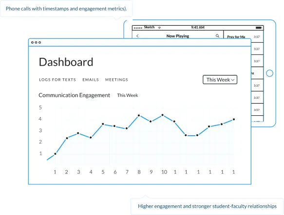dashboard showing number of engagement per day