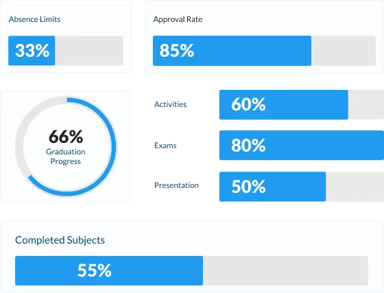 dashboard showing student progress