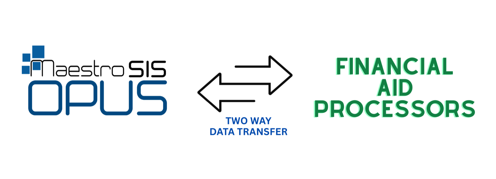 MaestroSIS to Financial Aid Processors