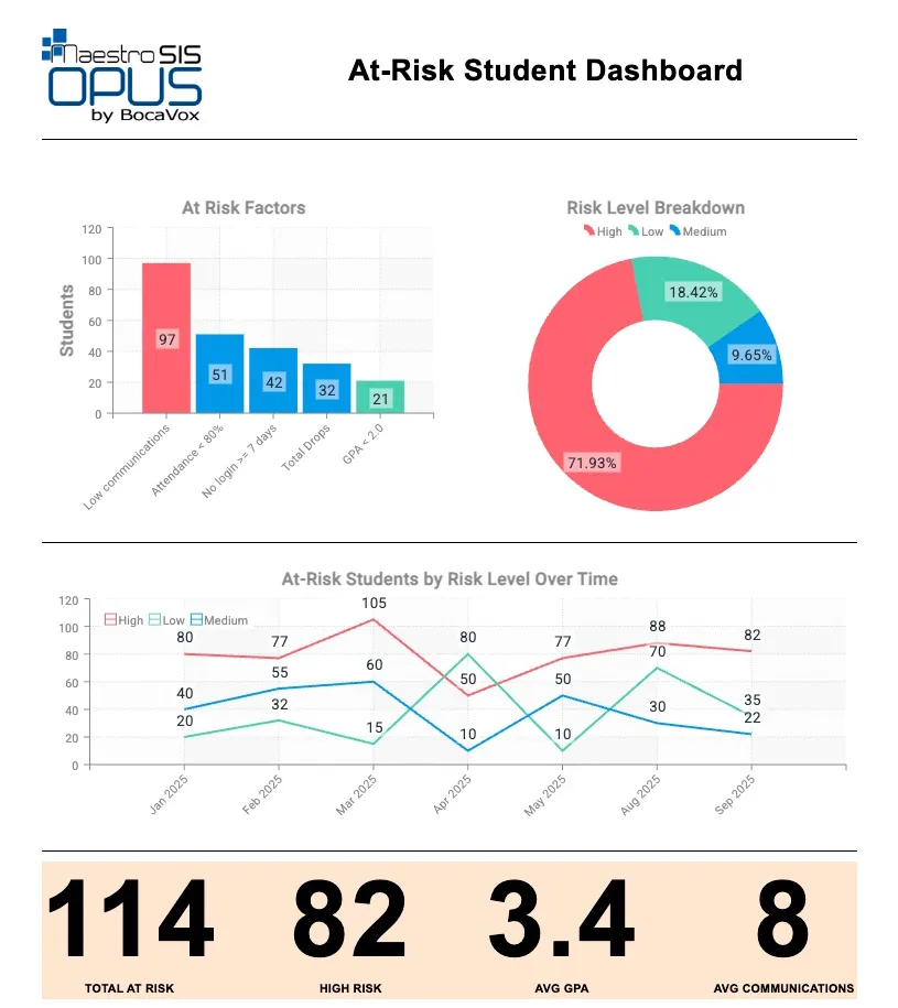 Dashboard Analytics