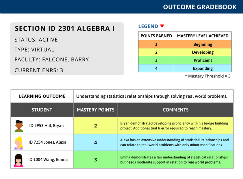 Outcome Gradebook